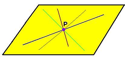 Definicion De Plano En Geometria Tesama