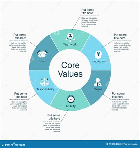 Core Values Template