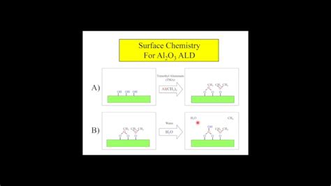 Fundamentals Of Particle Atomic Layer Deposition Al O Ald As A Model