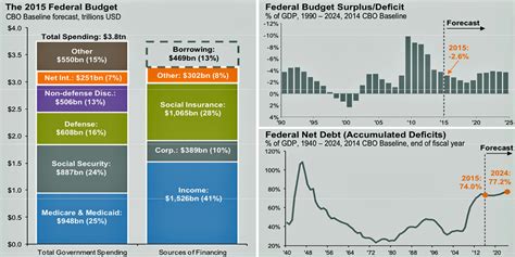 Jpmorgan Guide To Markets Q1 2015 Business Insider