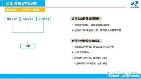 怎样设置公司股权架构 知乎