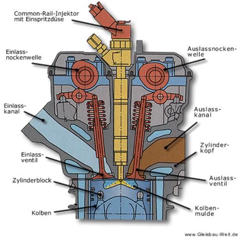 sah Händler Diskretion motor einzelteile bezeichnung Langeweile