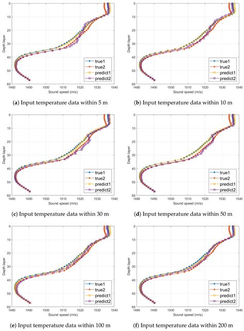 Jmse Free Full Text Expendable Conductivitytemperaturedepth