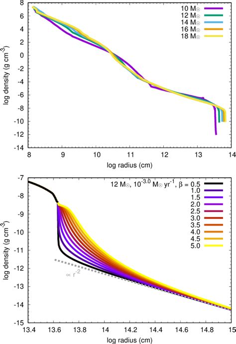 Figure From Synthetic Red Supergiant Explosion Model Grid For