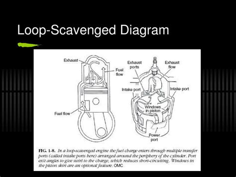 Ppt Two Stroke Engine Operation Powerpoint Presentation Free Download Id5659898