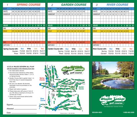 course_scorecard - Wander Springs