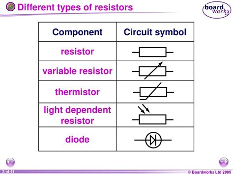 Types Of Resistors Symbols