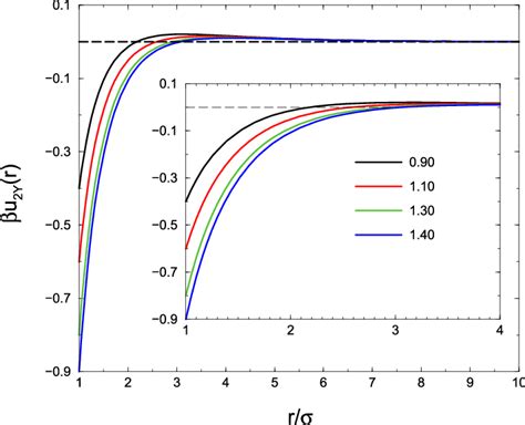 The Two Yukawa Potential Of Eq With Z R Z A K R