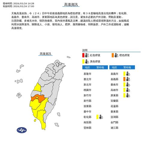 快訊／6縣市高溫警示 高溫恐飆破38度 Ettoday生活新聞 Ettoday新聞雲