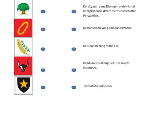 Lambang Dan Bunyi Pancasila Kunci Jawaban Tematik Kelas 4 Sd Dan Mi