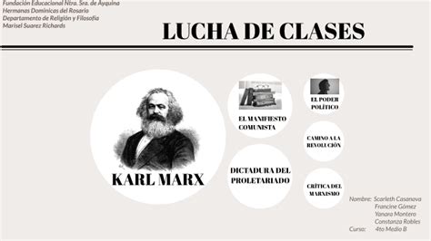 Karl Marx Lucha De Clases By Justin Drew Bieber Mallette On Prezi