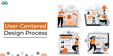 What Is User Centered Design Process