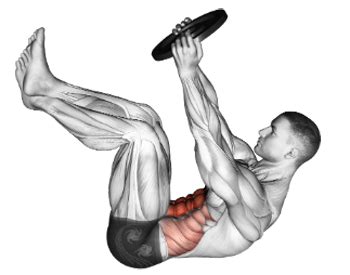 Weighted Crunches: The Next Level For Abdominal Muscle Development | Member Login Area | Tom ...