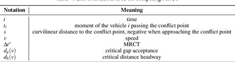 Table From A Conflict Resolution Dataset Derived From Argoverse