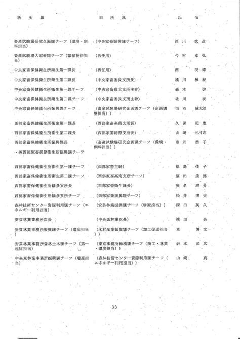 高知県人事異動2024（知事部局）③課長・室長補佐、チーフ級 Tbs News Dig 4ページ