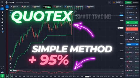 quotex demarker  super trend ultimatefxtools