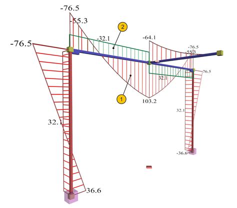 Torsional Moment Diagram Beam The Best Picture Of Beam