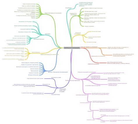 Capitulo 17 Comunicación Pautas Para Mejorar La Comunicación Obtener…