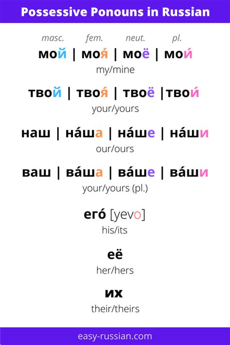 Possessive Pronouns and Adjectives in Russian Grammar Уроки письма