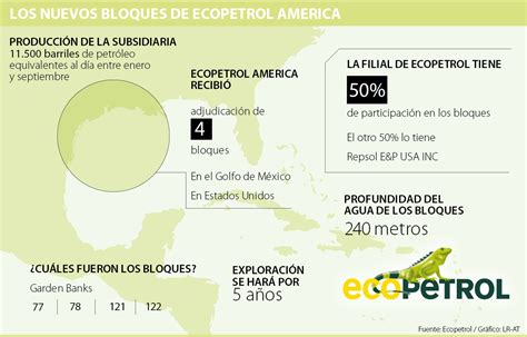 Colombia Ecopetrol Se Adjudica Cuatro Bloques Para Explorar En Golfo