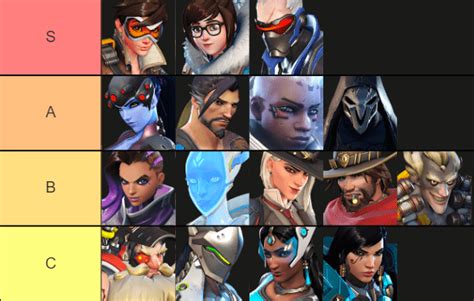 Overwatch 2 Hero Tier List - Pro Tips