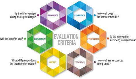 Summative Evaluation Of Concern Worldwide And Sonke Gender Justice Partnership Sonke Gender