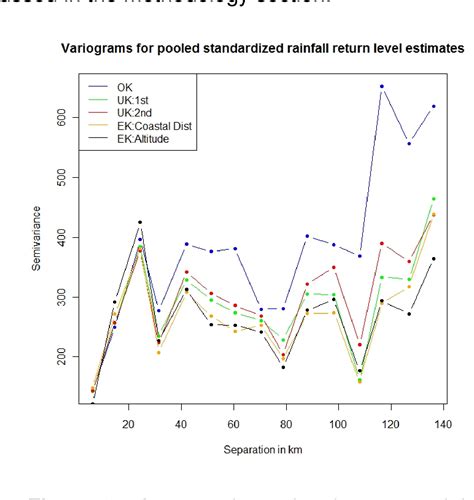 Figure 3 From Comparison Study Of Design Rainfall Mapping Using