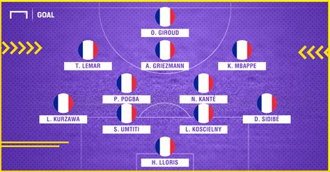 Alineación Francia Fifa world cup 2018 Goleadores Rusia 2018