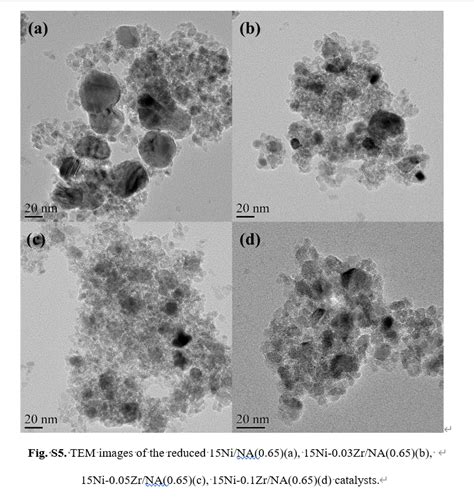 Particle Size From Xrd Vs Particle Size From Tem Researchgate