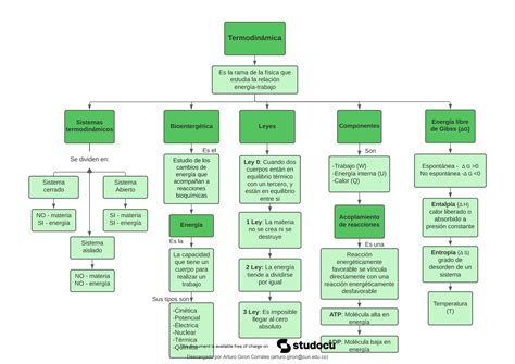 Mapa Conceptual De La Termodinamica Incluyendo Todos Sus Conceptos Pdf Descarga Gratuita