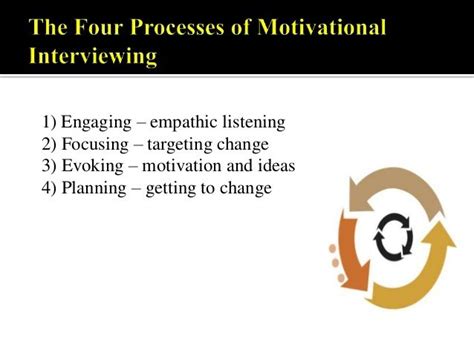 What Are The Four Processes Of Motivational Interviewing Slidesharetrick