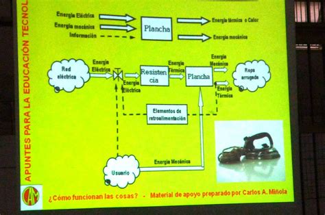 Diagrama De Bloques De Una Cafetera Electrica Laura Campero