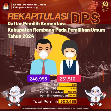 Kpu Kabupaten Rembang Tetapkan Dps Untuk Pemilu 2024 Fordem Id