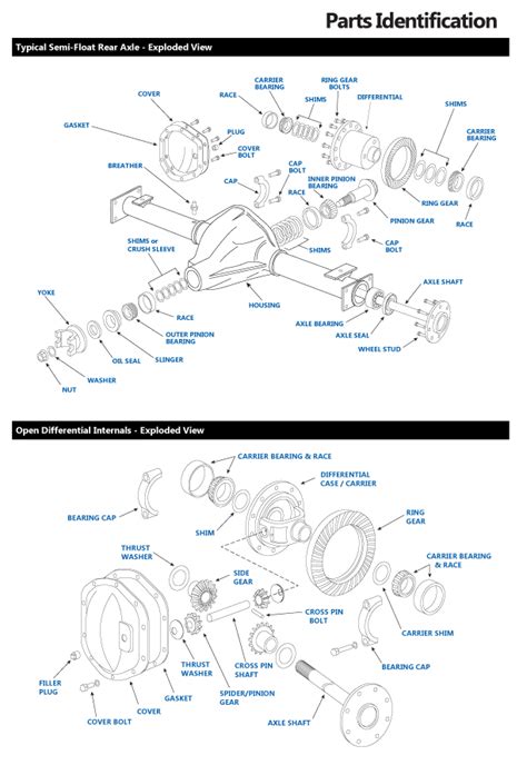 Differential Parts Diagrams | Exploded Views | Sierra Gear & Axle