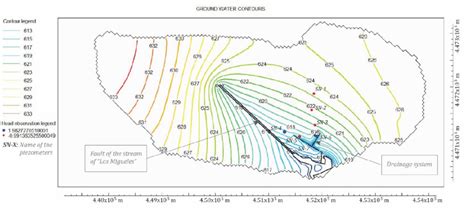 Steady state simulation: equipotential lines corresponding to the 2019 ...