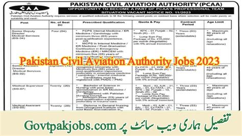 Pakistan Civil Aviation Authority Pcaa Jobs Govtpakjobs