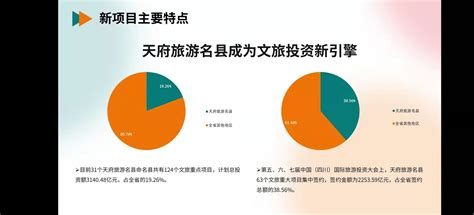 新意十足！55个四川文旅产业新项目新场景新模式重点案例发布四川在线