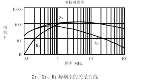 （干货分享差模电感与共模电感 电子工程专辑