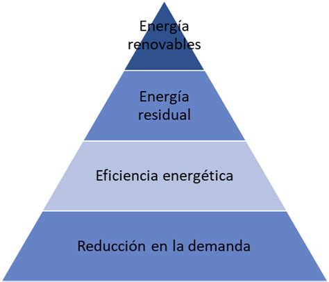 En La Pr Ctica La Eficiencia Energ Tica Lee Con Nosotros