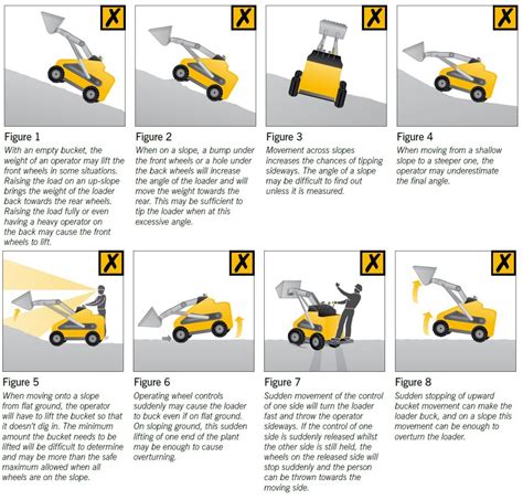 Wheel Loader Safety Safely Operating A Compact Wheel Loader Or