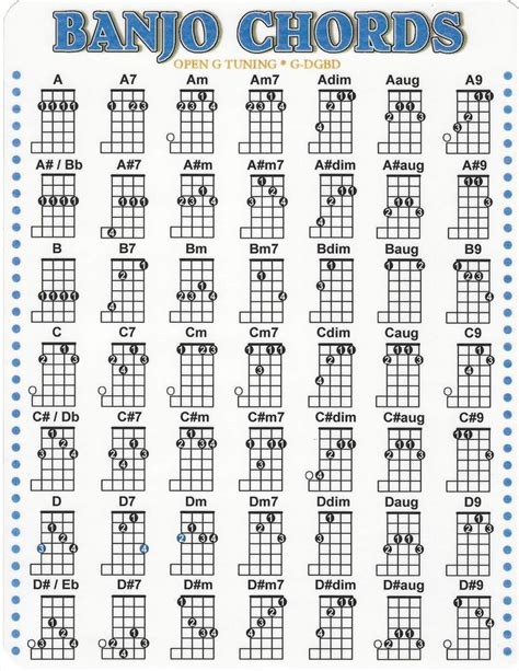 Banjo Chord Chart For G D G B D Music Go Round St Paul