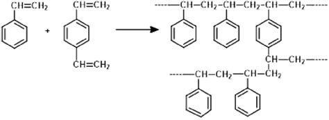 Dvb Crosslinked Polystyrene Download Scientific Diagram