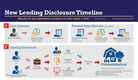 Interactive Trid Closing Calendar Graphics