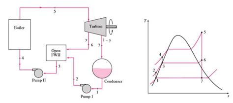 Rankine Cycle Chemical And Process Engineering