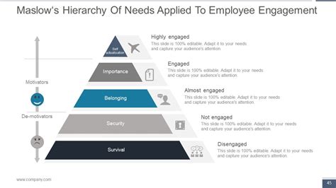 Top 10 Human Resource Powerpoint Presentation Templates In 2025