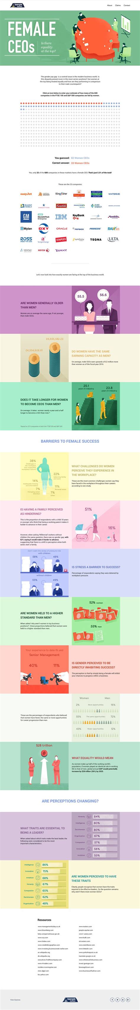 Management : [Infographic] Female Leaders - Do They Have Equality at ...