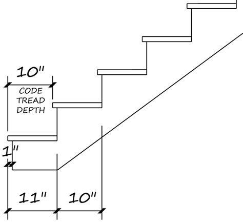 Winder Stairs: IRC 2006 vs IRC 2009 Regulations