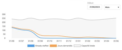 Guide Pmo Définition Rôles Et Outils Stafiz