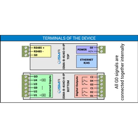 Isma B U A H Ip Module E S Analogiques Et Digitales Modbus Ip