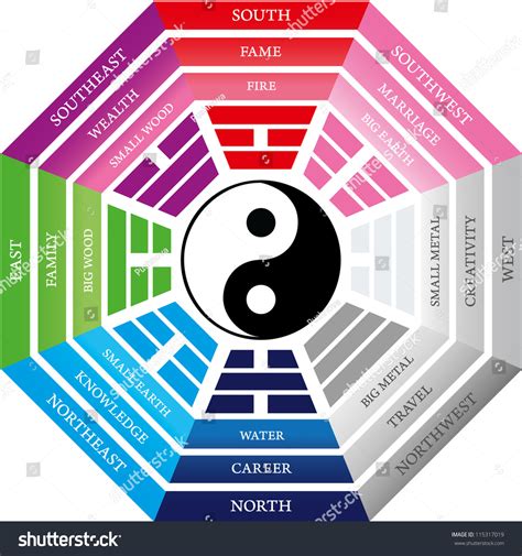 Pa Kua Feng Shui Tool Imagen De Archivo Stock 115317019 Shutterstock